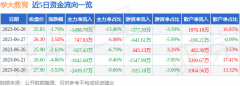 毛利率30.47%！股票需要哪些知识