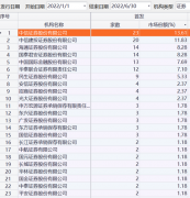 股票基本信息市场份额达到10.74%