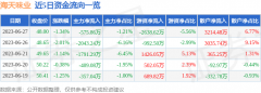 股票软件哪个好资金流向名词解释：指通过价格变化反推资金流向