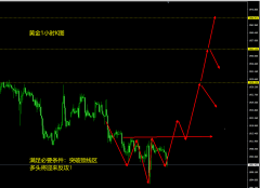 下载mt4正版软件对仓位认知不足对方向把控不到位
