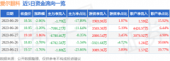 游资资金净流入1969.9万元原油期吧东方财富