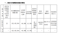 占弘业期货股本比例达12.15%期指期货如何开户