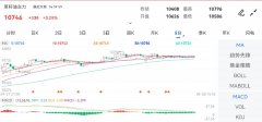 最高价：10796原油期货东方财富