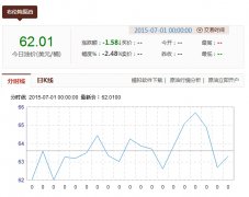 今日原油盘中最高触及715.8元