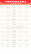 总市值34.83亿元？股票入门基础知识