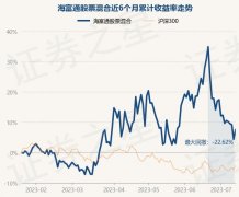 原油期吧东方财富海富通股票混合最新单位净值为1.3713元