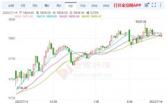 COMEX期铜涨0.16%白银期货价格走势