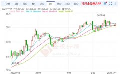 COMEX期铜涨0.16%白银期货价格走势