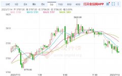 由于广告收入下降了约50%2023年7月15日