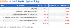 该股最近90天内共有4家机构给出评级2023年7月15日