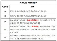 原油期货已在上海期货交易所上海国际能源交易中心正式挂牌上市交易！纽约原油期货新浪