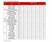 首先介绍了证券市场及期货市场的基本概念-原油期货在哪开户