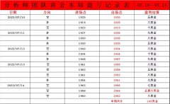 铁矿石股吧下方关注73.50-71.50-67.50支撑
