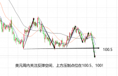 按照日线周期这个技术面来看2023年7月20日