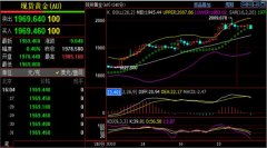 今天国际期货涨跌随着加息数据来临之前