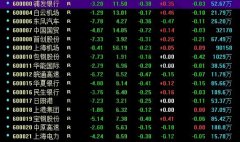 如：运盛实业股票代码是600767-股票知识大全术语