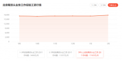 安全的国内期货开户而期货高级管理人员年薪20w-100w左右