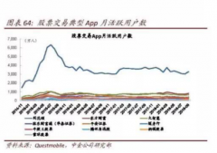 在人均单日使用时长和人均单日使用次数两个维度—股票交易费用明细