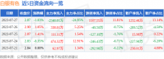 白银期货价格走势占总成交额24.95%