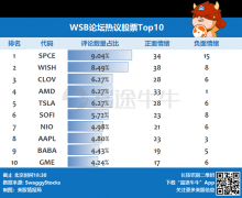 富途竭力但不能证实上述内容的真实性、准确性和原创性白银期货一手