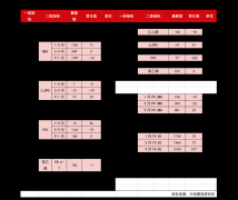 东方财富网首页2020年08月12日航天长峰股票行情查询：