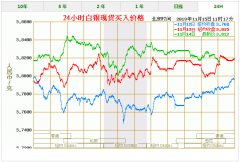 焦煤期货周五早些时候据媒体报道