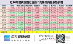 10月10日(星期一)起照常开市_期货模拟