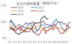 中信期货因此我们对铁矿石1月合约中期走势持偏空观点