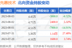 怎么炒股票新手入门投资收益-158.99万元