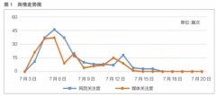 目前检测化妆品禁限用物质的检测项目不包含他克莫司-mt4软件网站