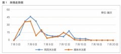 目前检测化妆品禁限用物质的检测项目不包含他克莫司-mt4软件网站