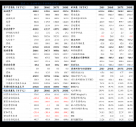 3、中国武夷（000797）：公司业务有建筑工程施工总承包、房地产开发？股票在线查看