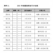 国债期货开户要求还有一类记账式贴现国债