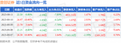 为期货公司提供中间介绍业务股票的运行原理