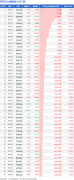 减肥药、医药商业、CRO概念板块涨幅居前2023年8月12日
