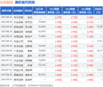 以上内容由证券之星根据公开信息整理东方财富