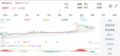 燃料油期货主力合约开盘报3658元/吨白银期货实时