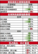 瑞银集团决定自愿终止因收购瑞信而与瑞士政府签署的90亿瑞士法郎的损失保护协议2023/8/13光大期货