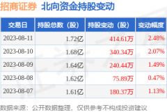 股票知识视频教程招商证券2023一季报显示