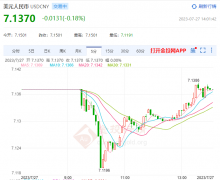 外汇赠金平台就共同关心的经济金融议题交换意见