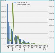 公司的全部账户资金已被冻结2023/8/14买原油期货平台