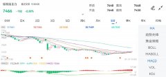 菜籽粕主力跌近4%2023/8/15银价多少一克