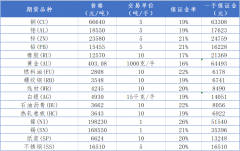 期货开户云期货有风险、投资须谨慎