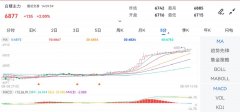 美白银股吧昨收价：6731