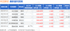 白银期货实时行情证券之星力求但不保证该信息(包括但不限于文字、视频、音频、数据及图表)全部或者部分内容的的准确性、完整性、有效性、及时性等