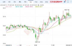 中国黄金交易网白银期货价格暂报5609元/克