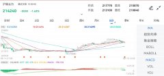 期货网上开户最高价：215070