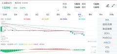 期货账户怎么开通金投网APP行情中心数据显示