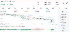 较去年同期上涨3.28个百分点2023年8月21日