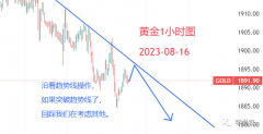 十大期货公司排名1900这一关键位置在今天依然扮演着空头与多头的分水岭